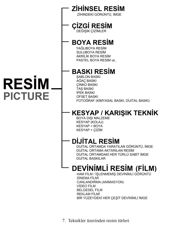 7_RESiM_gruplama_YENi_web